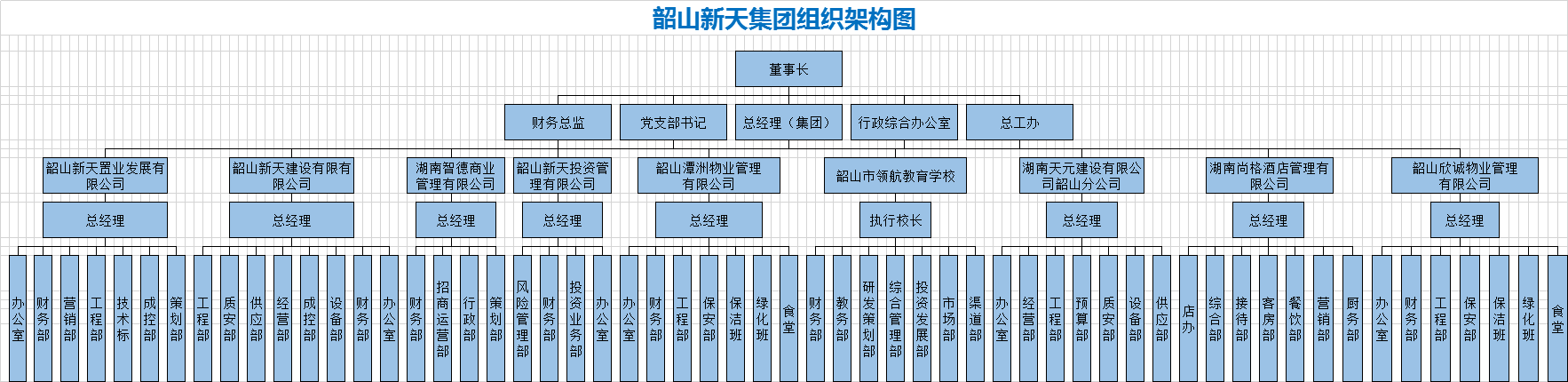 組織架構(gòu)